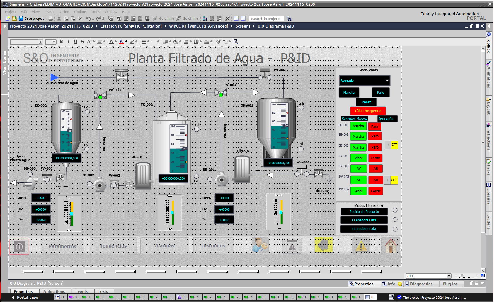 SCADA Agua