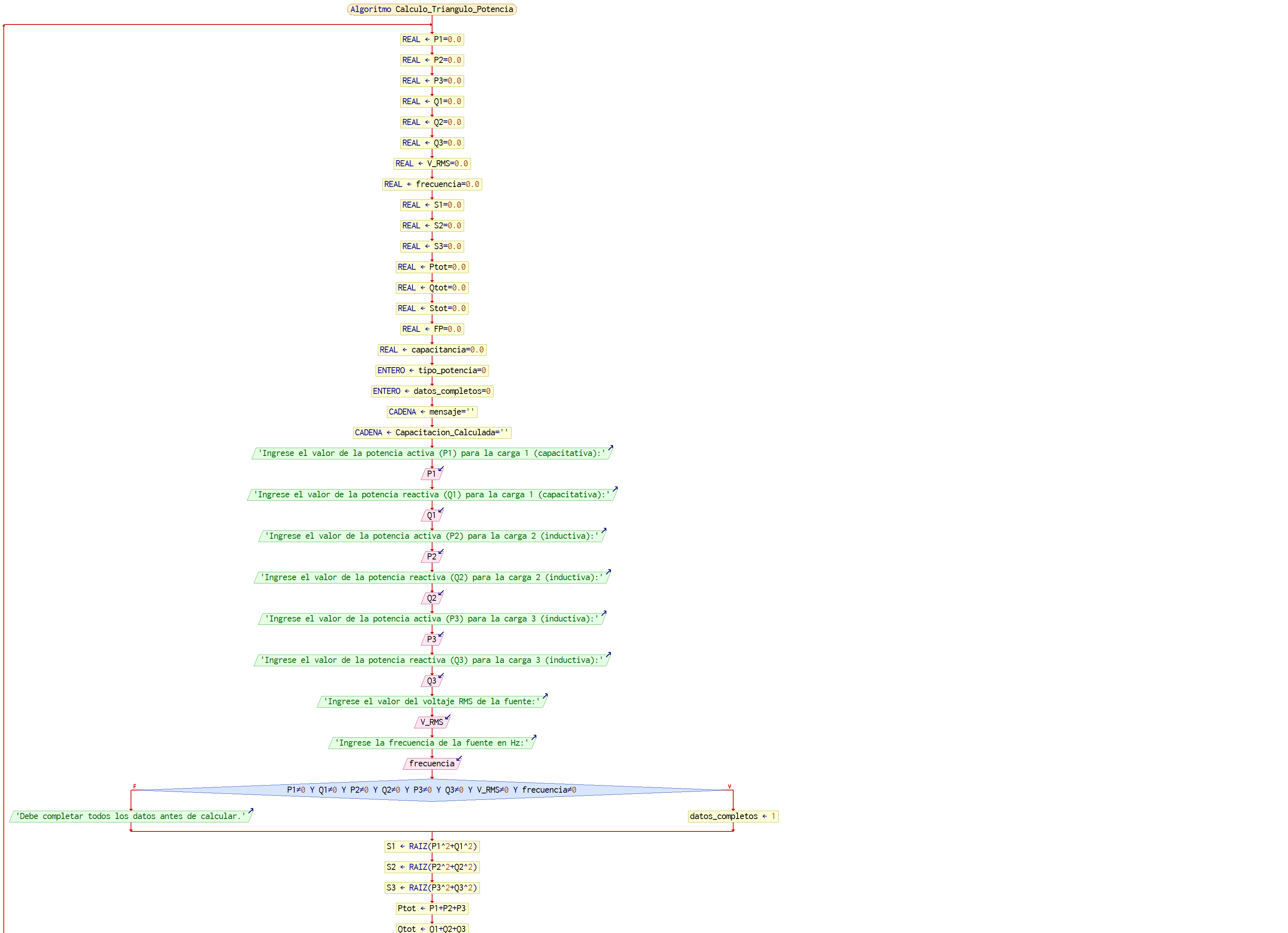 Pseudocódigo PSeINT